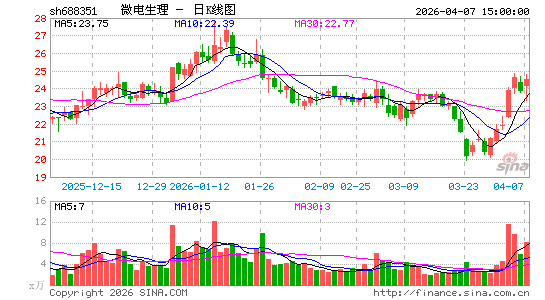 ΢������