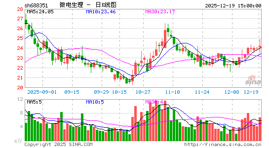 ΢������