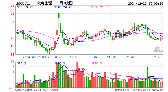 微电生理