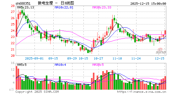 ΢������