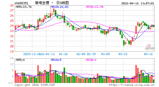 ΢������