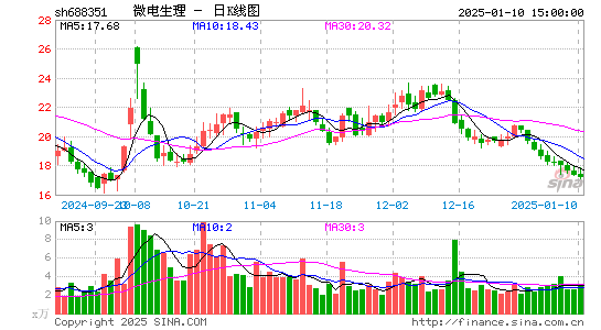 微电生理