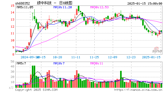 颀中科技