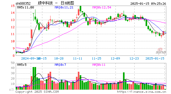 颀中科技