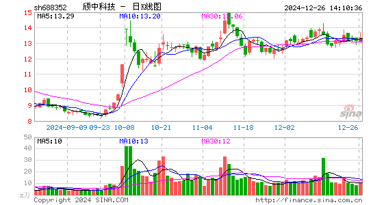 颀中科技