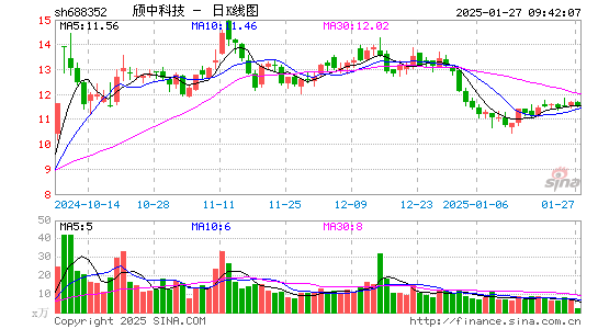 颀中科技