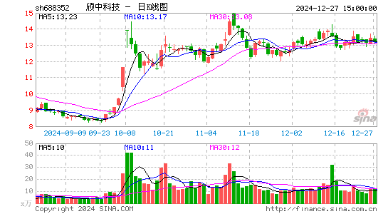 颀中科技