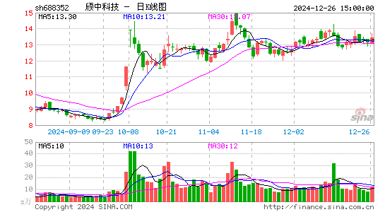 颀中科技