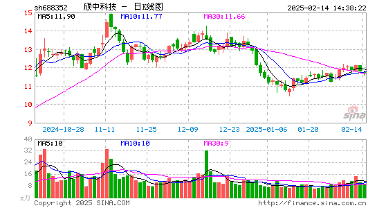 颀中科技