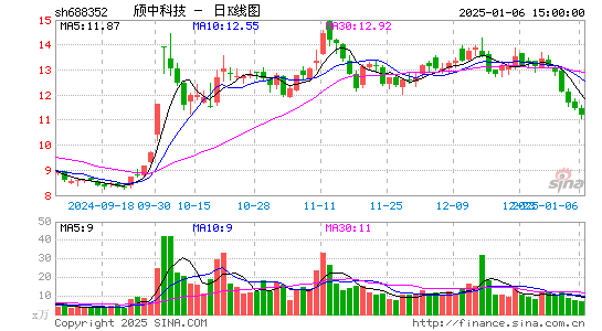 颀中科技