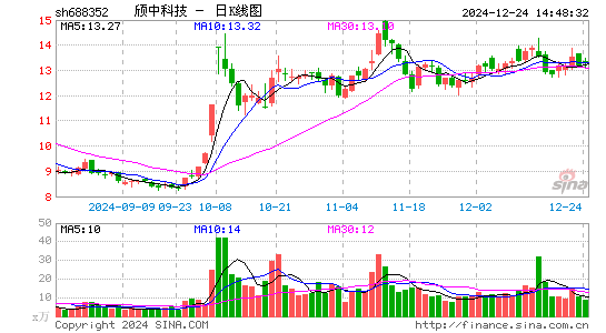 颀中科技