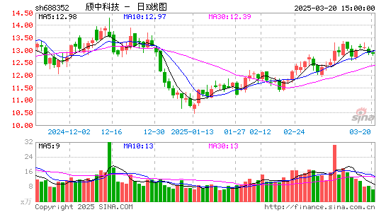 颀中科技