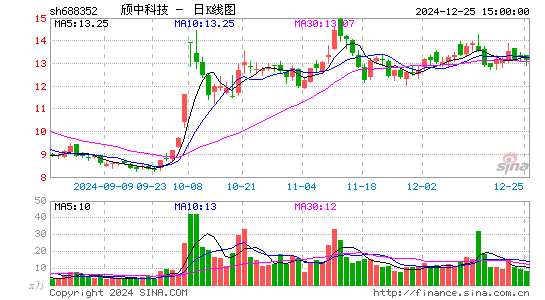 颀中科技