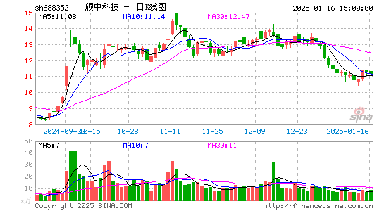 颀中科技