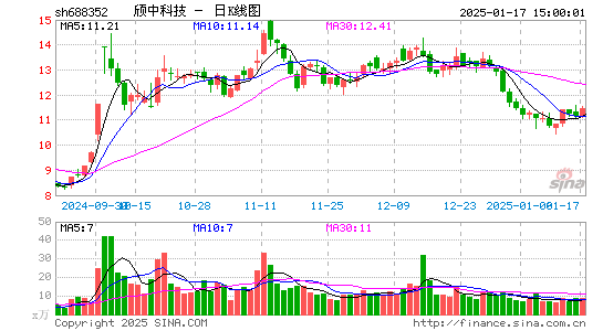 颀中科技