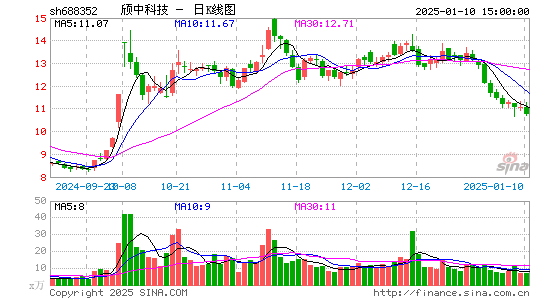 颀中科技