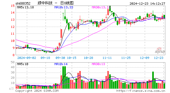 颀中科技