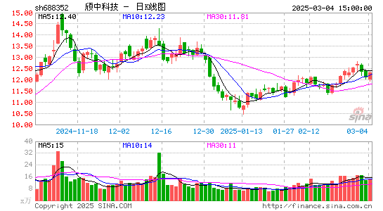 颀中科技