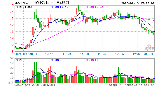 颀中科技