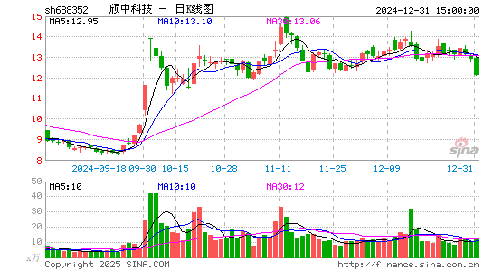 颀中科技