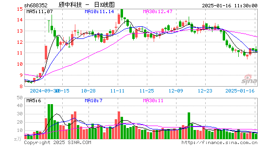 颀中科技