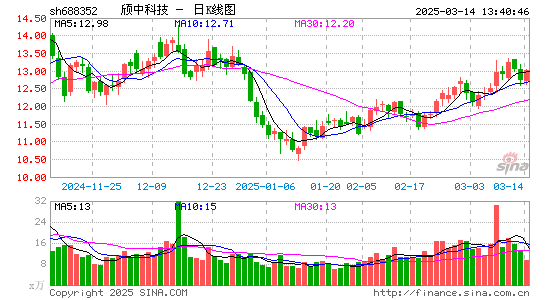 颀中科技