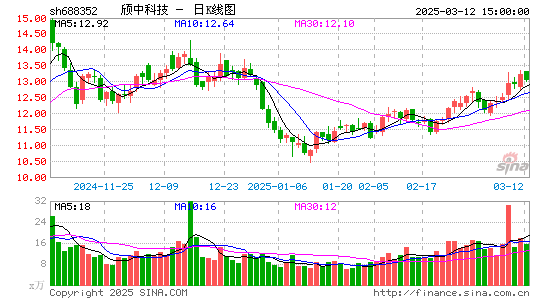 颀中科技