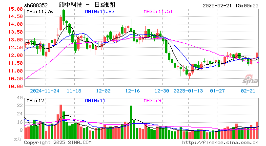 颀中科技