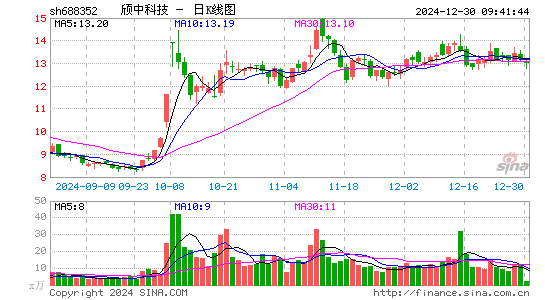 颀中科技