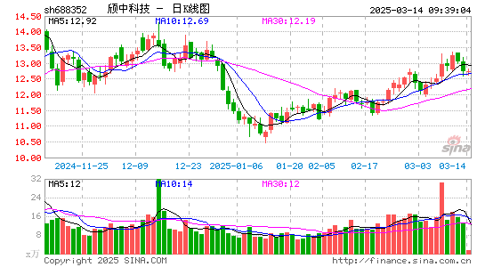 颀中科技