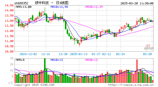 颀中科技