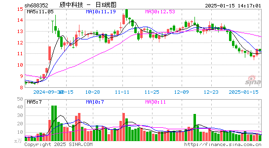 颀中科技