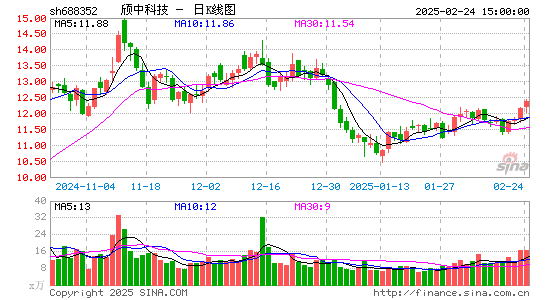 颀中科技