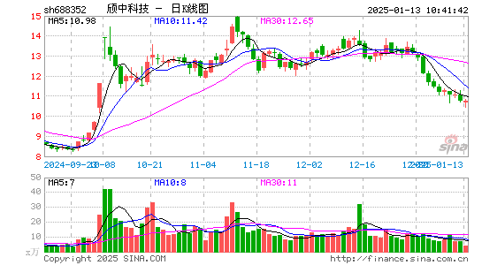 颀中科技