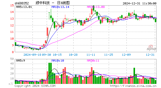 颀中科技