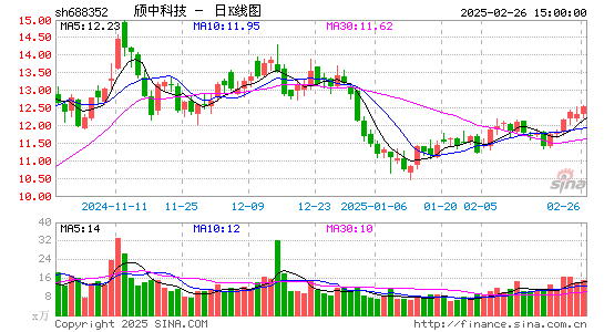 颀中科技