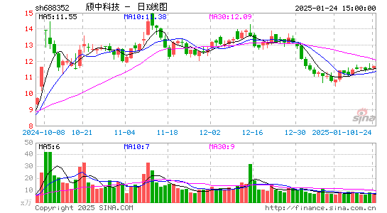 颀中科技