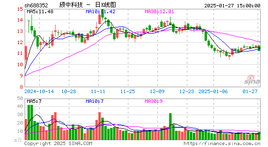 颀中科技