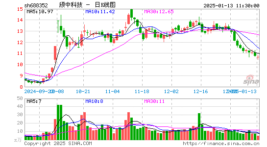 颀中科技