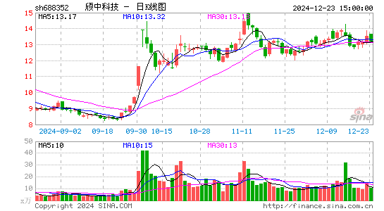 颀中科技