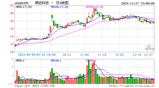 明志科技