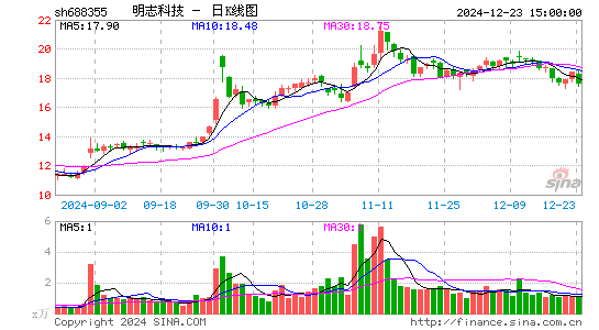 明志科技