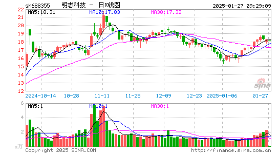 明志科技