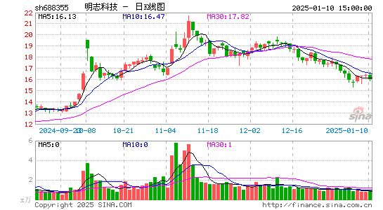 明志科技