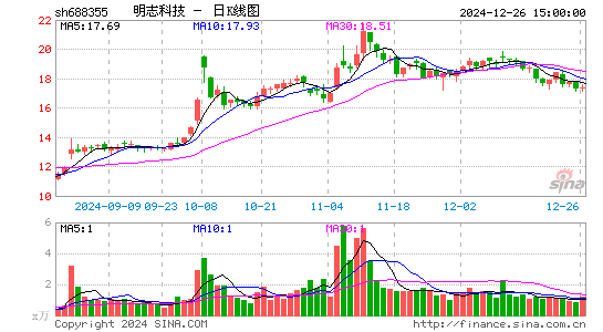 明志科技