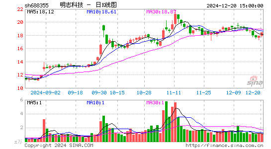 明志科技