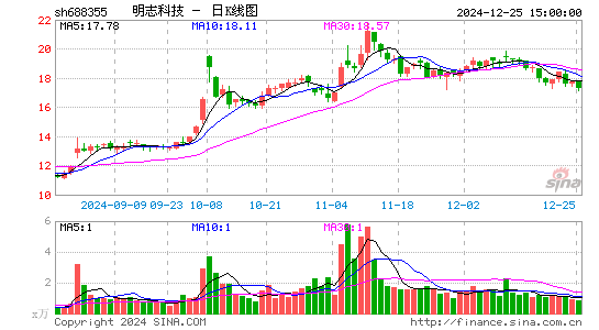 明志科技