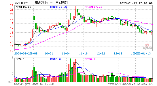 明志科技