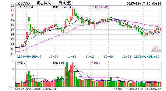 明志科技