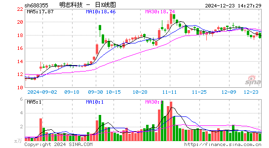 明志科技